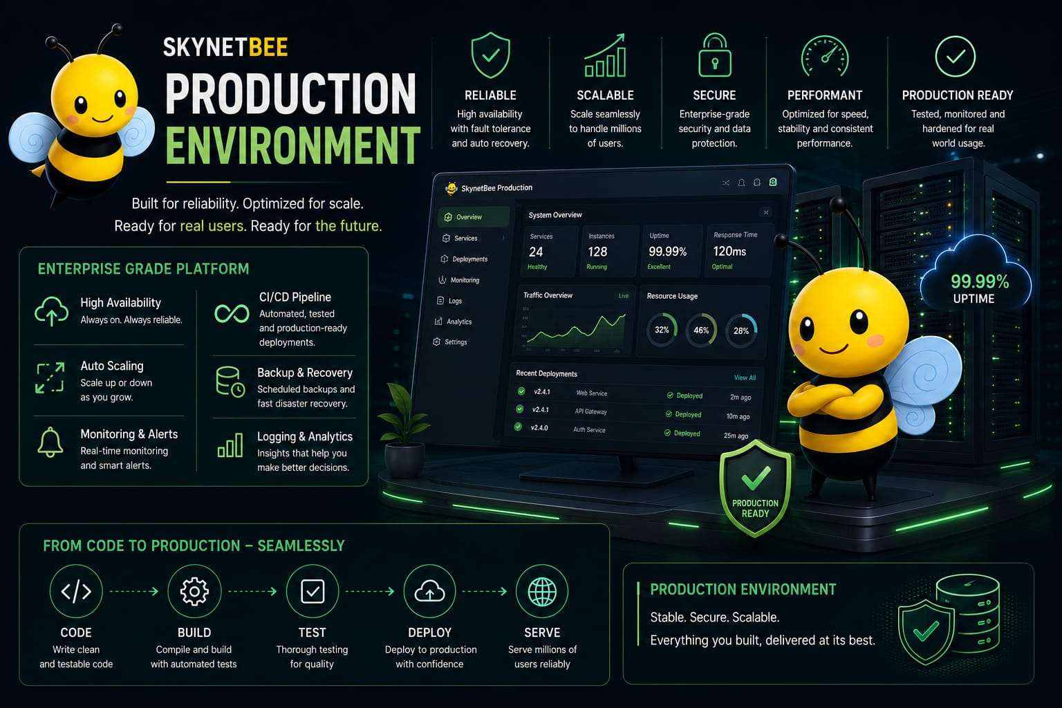 Production Environment Screen 1